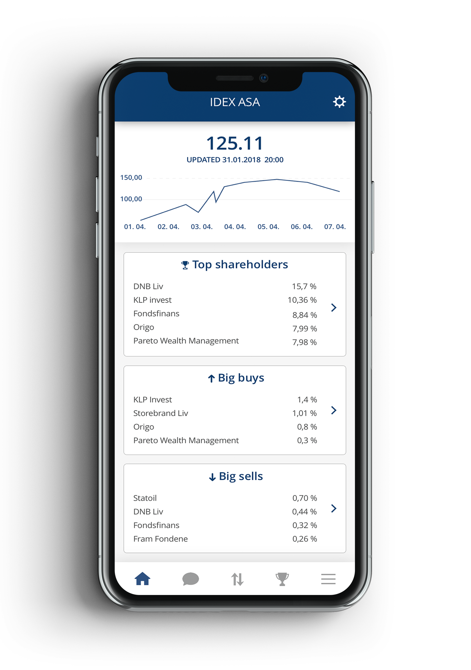 Verdipapirsentralen – et prosjekt fra Adept Mobile